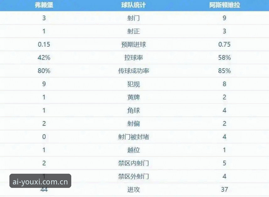 揭秘埃梅里欧联杯五冠王传奇：从塞维利亚到维拉，一项数据比肩安切洛蒂
